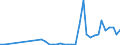 Flow: Exports / Measure: Values / Partner Country: China / Reporting Country: Germany