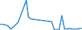 Flow: Exports / Measure: Values / Partner Country: China / Reporting Country: Japan