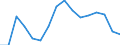 Flow: Exports / Measure: Values / Partner Country: China / Reporting Country: Korea, Rep. of