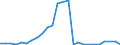Flow: Exports / Measure: Values / Partner Country: China / Reporting Country: Netherlands
