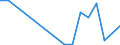 Flow: Exports / Measure: Values / Partner Country: China / Reporting Country: United Kingdom