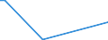 Flow: Exports / Measure: Values / Partner Country: Denmark / Reporting Country: Austria