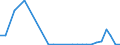 Flow: Exports / Measure: Values / Partner Country: Denmark / Reporting Country: Belgium