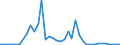 Flow: Exports / Measure: Values / Partner Country: Denmark / Reporting Country: Netherlands
