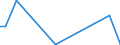 Flow: Exports / Measure: Values / Partner Country: Denmark / Reporting Country: Spain