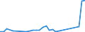 Flow: Exports / Measure: Values / Partner Country: Denmark / Reporting Country: Sweden