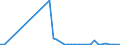 Flow: Exports / Measure: Values / Partner Country: Denmark / Reporting Country: United Kingdom