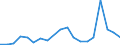 Flow: Exports / Measure: Values / Partner Country: France excl. Monaco & overseas / Reporting Country: Belgium