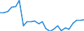 Flow: Exports / Measure: Values / Partner Country: France excl. Monaco & overseas / Reporting Country: Germany