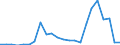 Flow: Exports / Measure: Values / Partner Country: France excl. Monaco & overseas / Reporting Country: Netherlands