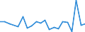 Flow: Exports / Measure: Values / Partner Country: France excl. Monaco & overseas / Reporting Country: Spain