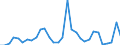 Flow: Exports / Measure: Values / Partner Country: France incl. Monaco & overseas / Reporting Country: Belgium