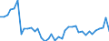 Flow: Exports / Measure: Values / Partner Country: France incl. Monaco & overseas / Reporting Country: Germany