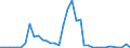 Flow: Exports / Measure: Values / Partner Country: France incl. Monaco & overseas / Reporting Country: Netherlands