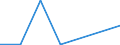 Flow: Exports / Measure: Values / Partner Country: France incl. Monaco & overseas / Reporting Country: Poland