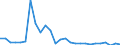 Flow: Exports / Measure: Values / Partner Country: World / Reporting Country: Austria