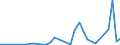 Flow: Exports / Measure: Values / Partner Country: World / Reporting Country: Chile