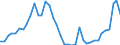 Flow: Exports / Measure: Values / Partner Country: World / Reporting Country: Denmark