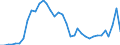 Flow: Exports / Measure: Values / Partner Country: World / Reporting Country: France incl. Monaco & overseas
