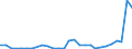 Flow: Exports / Measure: Values / Partner Country: World / Reporting Country: Greece