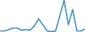 Flow: Exports / Measure: Values / Partner Country: World / Reporting Country: Hungary