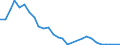 Flow: Exports / Measure: Values / Partner Country: World / Reporting Country: Israel