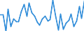 Flow: Exports / Measure: Values / Partner Country: World / Reporting Country: Italy incl. San Marino & Vatican