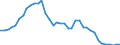 Flow: Exports / Measure: Values / Partner Country: World / Reporting Country: Japan