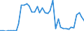 Handelsstrom: Exporte / Maßeinheit: Werte / Partnerland: World / Meldeland: Netherlands