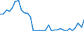 Flow: Exports / Measure: Values / Partner Country: World / Reporting Country: Poland