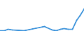 Flow: Exports / Measure: Values / Partner Country: World / Reporting Country: Slovakia