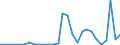 Flow: Exports / Measure: Values / Partner Country: World / Reporting Country: Slovenia