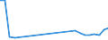 Flow: Exports / Measure: Values / Partner Country: World / Reporting Country: Switzerland incl. Liechtenstein