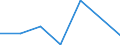 Flow: Exports / Measure: Values / Partner Country: Belgium, Luxembourg / Reporting Country: Belgium