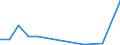 Flow: Exports / Measure: Values / Partner Country: Belgium, Luxembourg / Reporting Country: Denmark