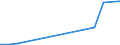 Flow: Exports / Measure: Values / Partner Country: Belgium, Luxembourg / Reporting Country: Ireland