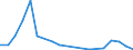 Flow: Exports / Measure: Values / Partner Country: Belgium, Luxembourg / Reporting Country: Italy incl. San Marino & Vatican