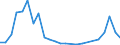 Flow: Exports / Measure: Values / Partner Country: Belgium, Luxembourg / Reporting Country: Japan