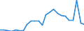 Flow: Exports / Measure: Values / Partner Country: Belgium, Luxembourg / Reporting Country: Netherlands