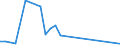 Flow: Exports / Measure: Values / Partner Country: China / Reporting Country: Denmark