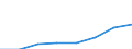 Flow: Exports / Measure: Values / Partner Country: China / Reporting Country: EU 28-Extra EU