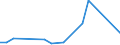 Flow: Exports / Measure: Values / Partner Country: China / Reporting Country: France incl. Monaco & overseas