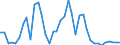 Flow: Exports / Measure: Values / Partner Country: China / Reporting Country: Japan