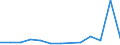 Flow: Exports / Measure: Values / Partner Country: China / Reporting Country: Poland