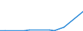 Flow: Exports / Measure: Values / Partner Country: China / Reporting Country: United Kingdom