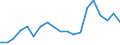 Flow: Exports / Measure: Values / Partner Country: France excl. Monaco & overseas / Reporting Country: Belgium