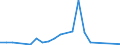 Handelsstrom: Exporte / Maßeinheit: Werte / Partnerland: France excl. Monaco & overseas / Meldeland: Denmark