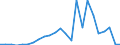 Flow: Exports / Measure: Values / Partner Country: France excl. Monaco & overseas / Reporting Country: Netherlands