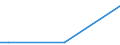 Flow: Exports / Measure: Values / Partner Country: France excl. Monaco & overseas / Reporting Country: Sweden