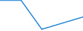 Flow: Exports / Measure: Values / Partner Country: France incl. Monaco & overseas / Reporting Country: Austria